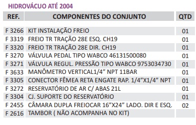 
                                KIT FREIO AR MB 709/710 DIREITO +ESQUERDO HIDROVACUO ...2004