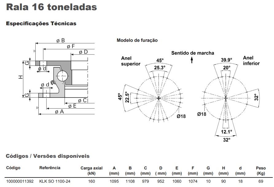 
                                RALA KLK SO 110024 16 TONELADAS 14 FUROS RODOVIARIA RANDON